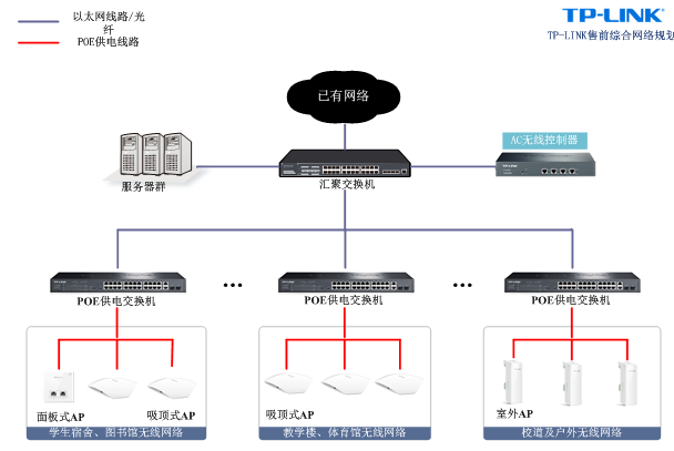 校園無線覆蓋系統解決方案
