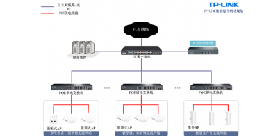 校園無線覆蓋系統解決方案