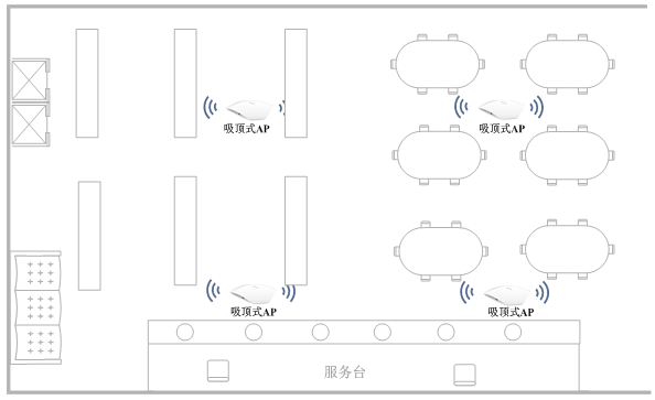安防監控工程