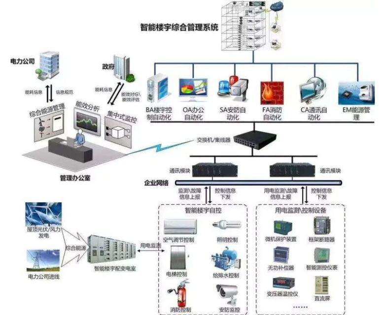 安防監控工程